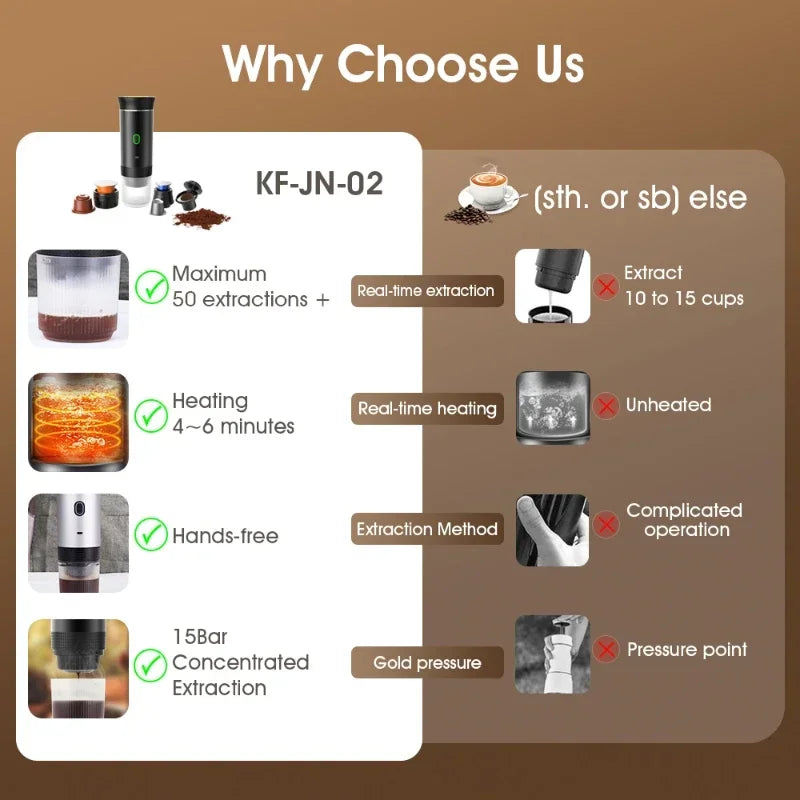 Portable Espresso Maker