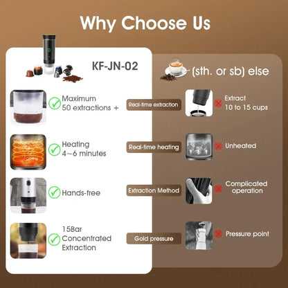 Portable Espresso Maker